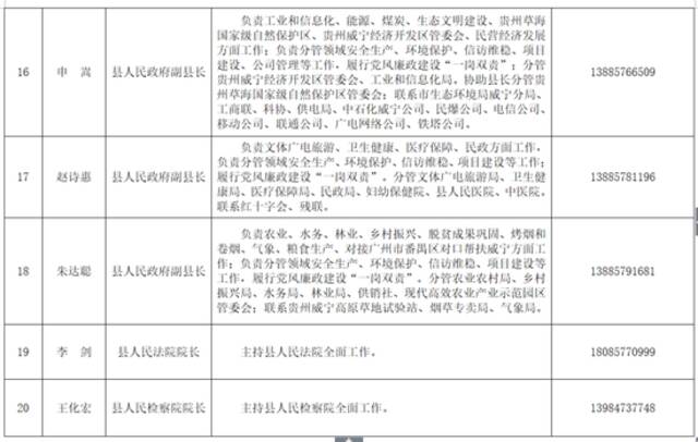 贵州一县公布领导干部分管工作及联系方式