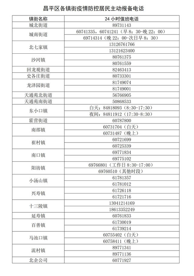 北京昌平区新增1例新冠肺炎确诊病例，1例无症状感染者，轨迹公布