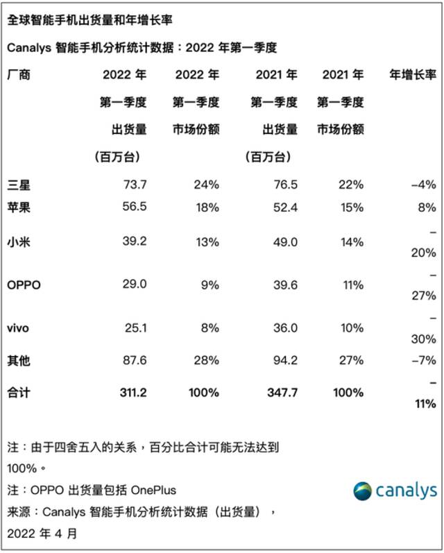 智能手机行业“水逆”，但小米想要的并不只是“稳”