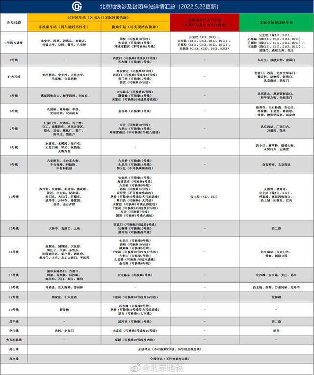 5月23日起，北京这些地铁站采取封闭措施，一图速览