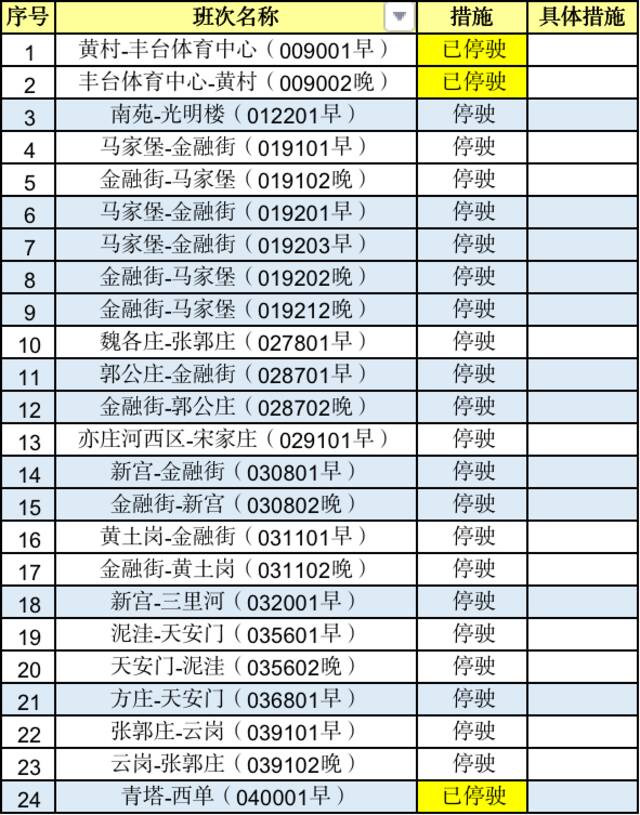 5月23日起，北京定制公交多条线路采取临时调整措施