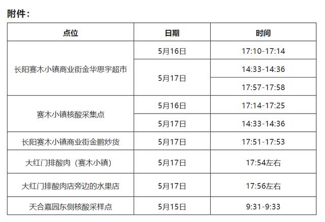 最新！房山区新增风险点位公布：涉超市、水果店等