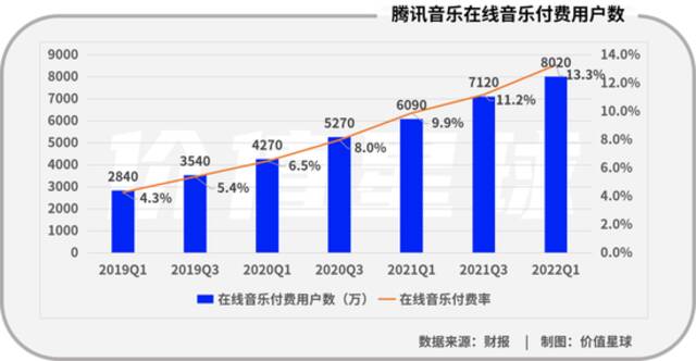 腾讯音乐靠“周杰伦”反击抖音