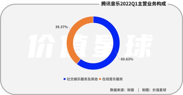 腾讯音乐靠“周杰伦”反击抖音