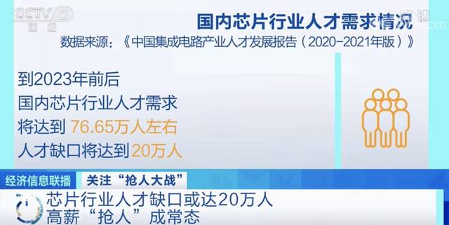 起薪200万元！还没毕业就被预定！这个行业“火”了 人才缺口或达20万