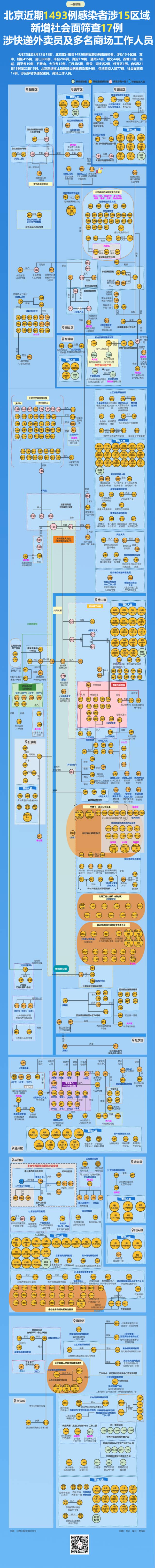 5区报告社会面筛查感染者 涉外卖快递配送员及多名商场工作人员！风险点位汇总