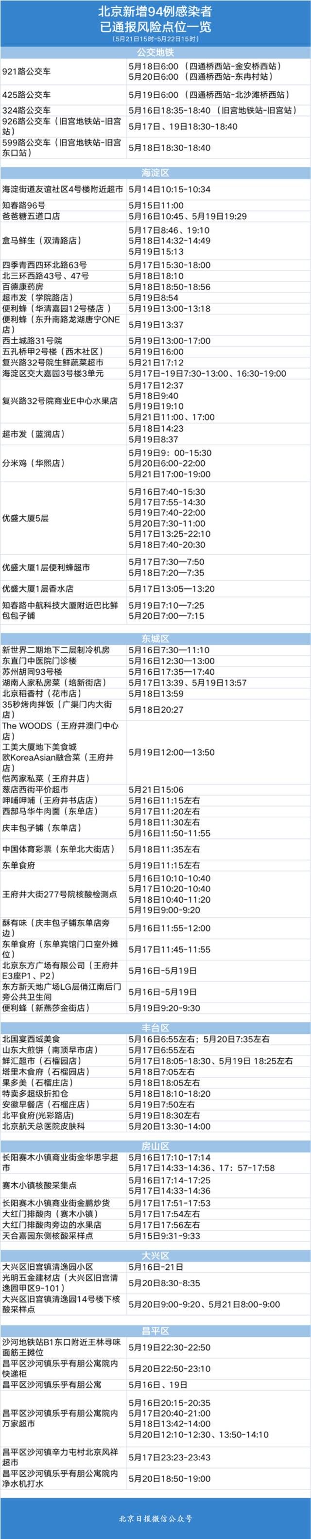 5区报告社会面筛查感染者 涉外卖快递配送员及多名商场工作人员！风险点位汇总