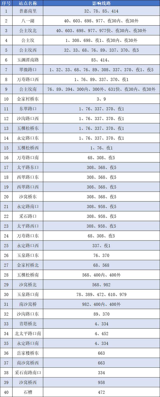 超全汇总！今起北京地铁公交有调整 这些车站查验健康码