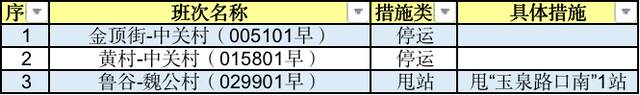 超全汇总！今起北京地铁公交有调整 这些车站查验健康码