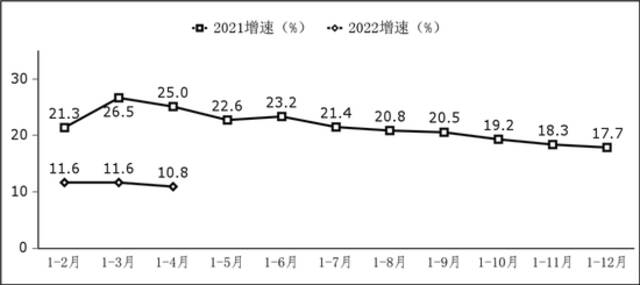 图1软件业务收入增长情况