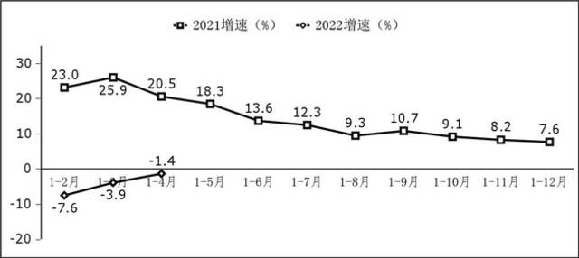 图2软件业利润总额增长情况