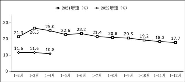 图1软件业务收入增长情况