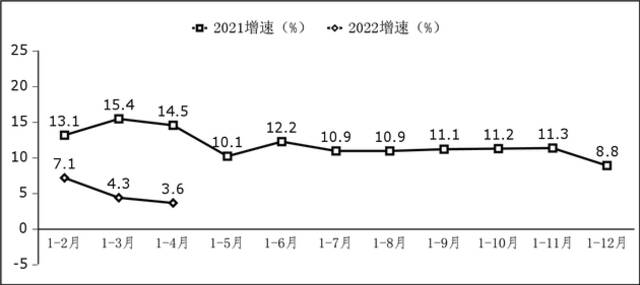 图3软件业务出口增长情况