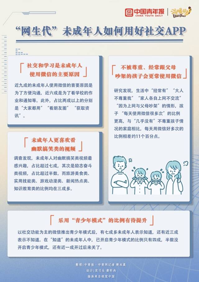 有专属微信号的未成年人超过六成 “网生代”如何用好社交App？