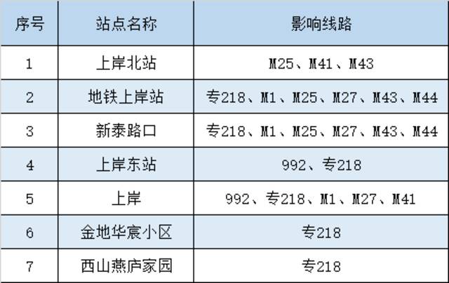 途经大兴旧宫、门头沟永定镇周边公交甩站