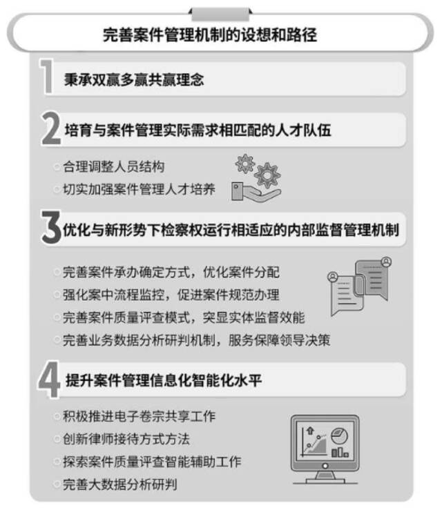 案件管理核心价值在于强化内部监督制约