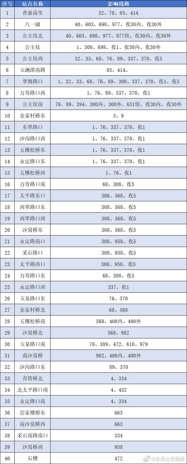 最新！北京多个地铁站23日起封闭 石景山实行居家办公