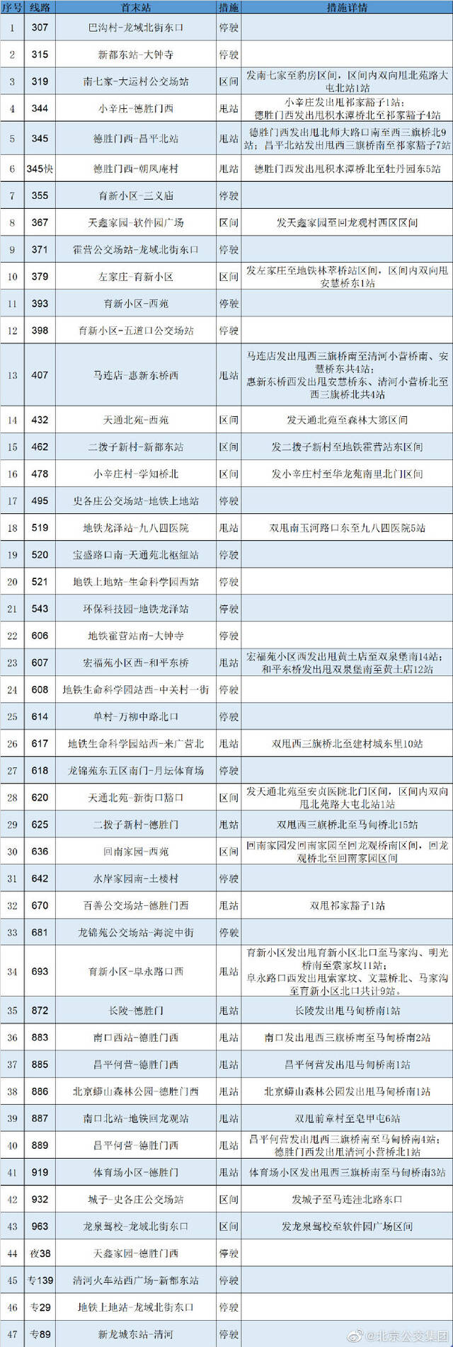 图片来自于“北京公交集团”微博