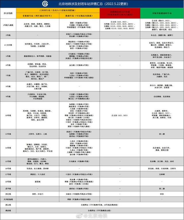 一图速览！今日起北京这些地铁站将采取封闭措施