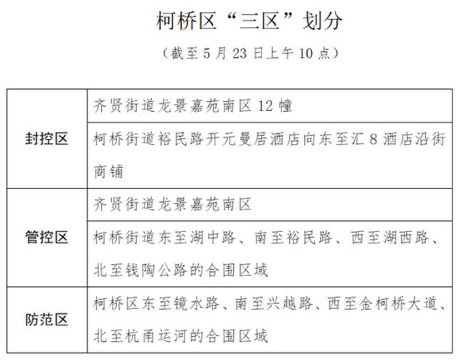 紧急通知！浙江这些人需连做3天核酸