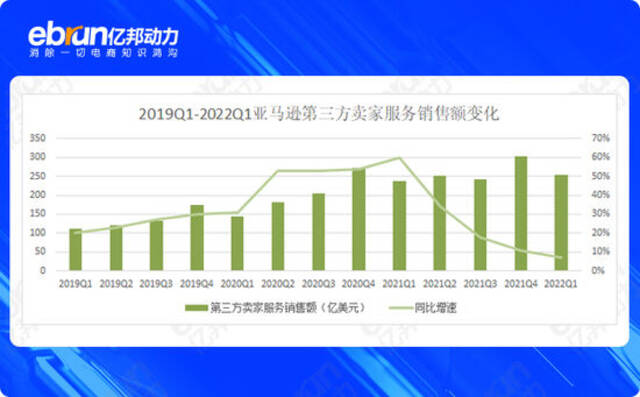 5大跨境平台Q1财报盘点：行业“大退潮”背后真相是啥？