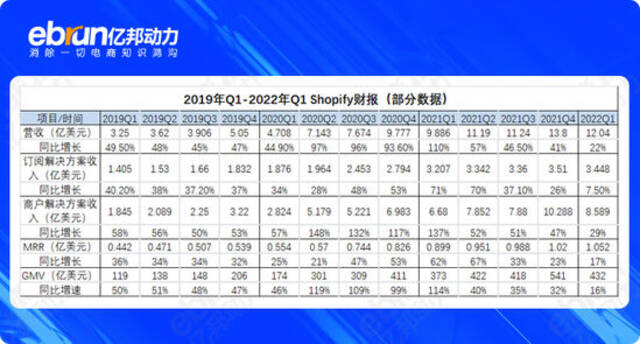 5大跨境平台Q1财报盘点：行业“大退潮”背后真相是啥？