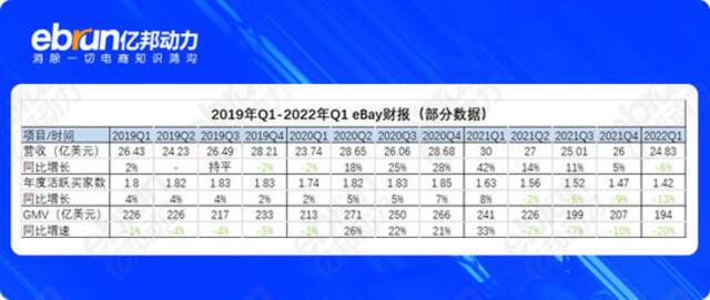 5大跨境平台Q1财报盘点：行业“大退潮”背后真相是啥？