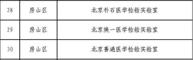 中国海关科学技术研究中心宣布终止和朴石医学实验室有关项目