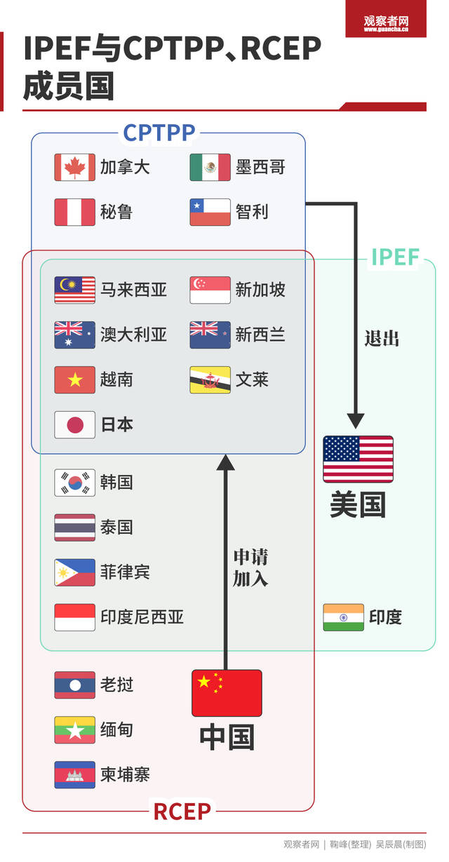 观察者网制图