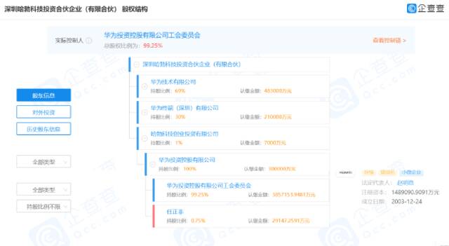 王成录被曝从华为离职 华为占股深开鸿20%