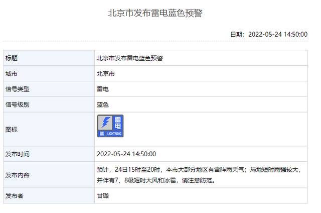 八级大风+冰雹 北京发布雷电蓝色预警