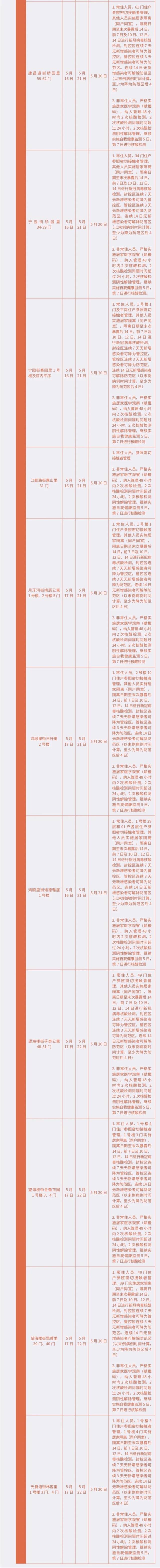 天津最新“三区”范围及对应管理措施公布（截至5.23晚10时）