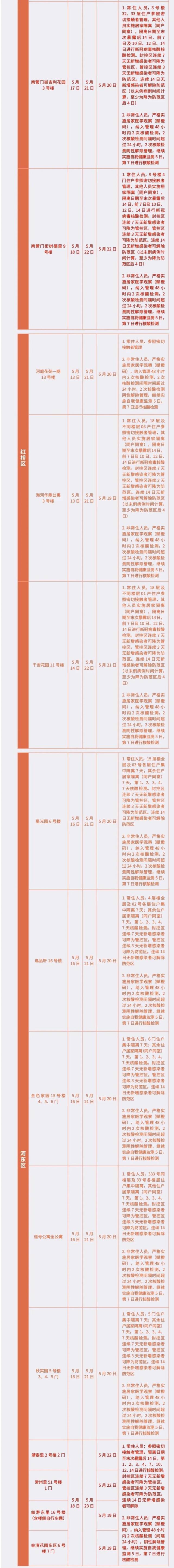 天津最新“三区”范围及对应管理措施公布（截至5.23晚10时）