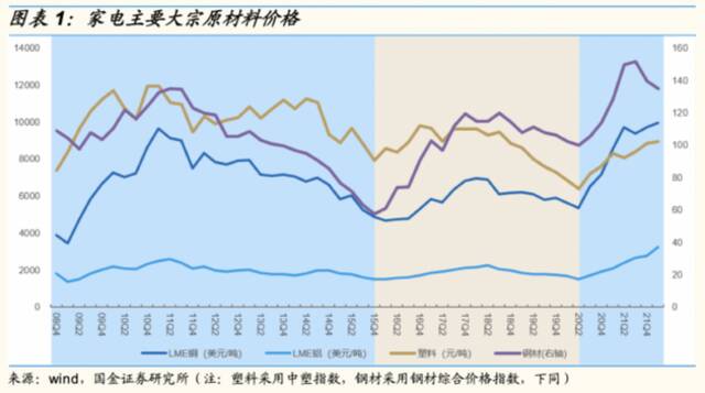 美的，提前“节粮瘦身”