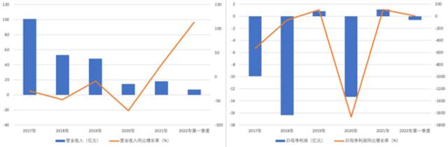 海马汽车纯电动MPV出炉 结束代工小鹏汽车能否靠氢能弯道超车？