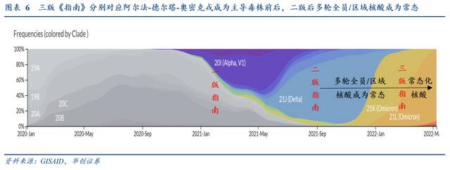 第一财经：常态化核酸“地方财政可能撑不住”，中央应承担部分支出