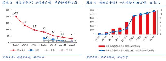 第一财经：常态化核酸“地方财政可能撑不住”，中央应承担部分支出