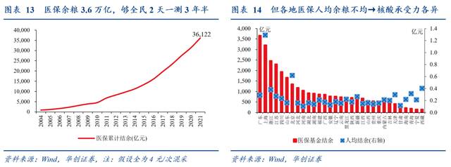 第一财经：常态化核酸“地方财政可能撑不住”，中央应承担部分支出