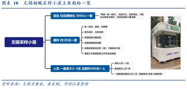 第一财经：常态化核酸“地方财政可能撑不住”，中央应承担部分支出