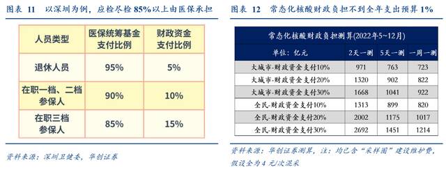 第一财经：常态化核酸“地方财政可能撑不住”，中央应承担部分支出