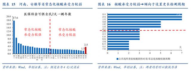 第一财经：常态化核酸“地方财政可能撑不住”，中央应承担部分支出