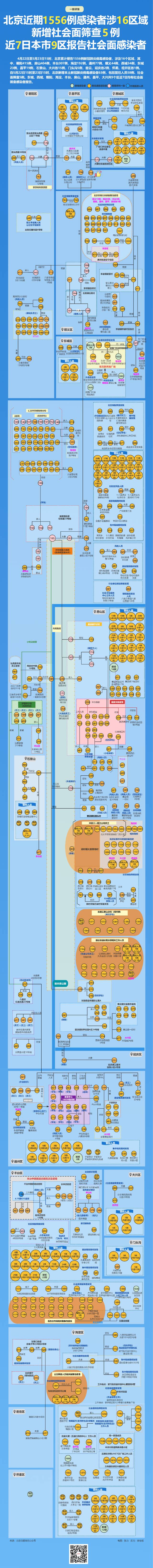 4区社会面筛出5例感染者，多起聚集性疫情存在传播风险！风险点位汇总，请自查