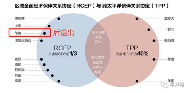 美国打造的新反华圈子，这13国是创始成员国！