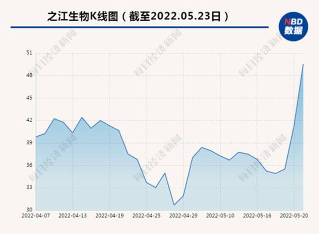 英国卫生安全局：猴痘密接者应隔离21天！为何许多感染者是同性恋？