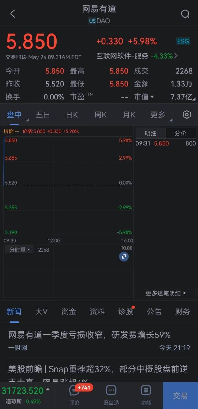 Snap开跌超35% 发布第二季度业绩预警，Pinterest跌超17%，Meta跌近8%