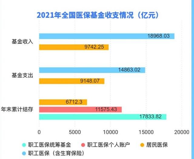 挤占3.6万亿“看病钱”是误读？常态化核酸费用究竟哪里出？