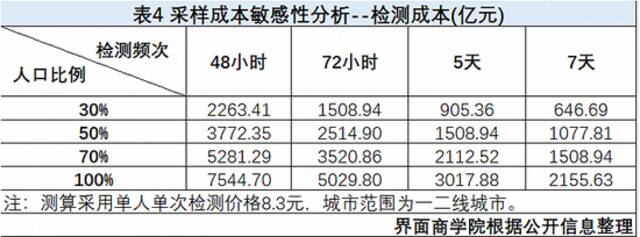 挤占3.6万亿“看病钱”是误读？常态化核酸费用究竟哪里出？