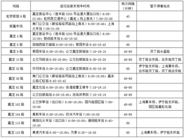 上海：金山、嘉定区域这些公交线路恢复