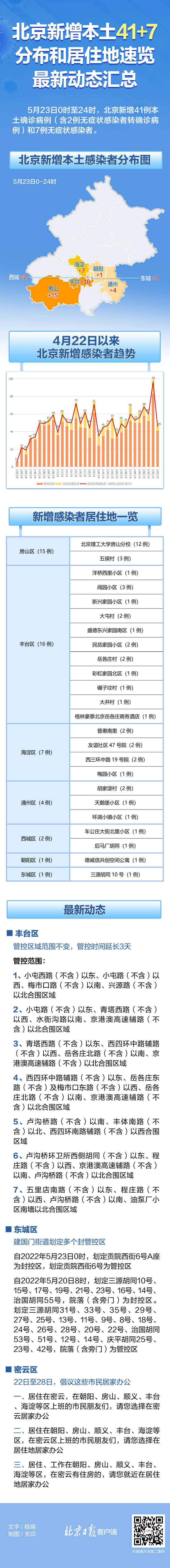 北京新增本土41+7，居住在哪些小区？最新疫情动态汇总