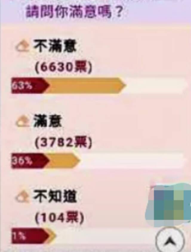 岛内绿媒民调截图